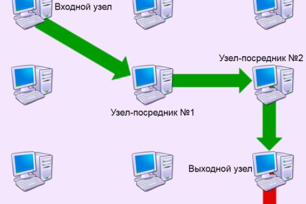 Кракен маркетплейс kr2web in площадка торговая