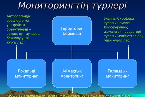 Кракен ссылка зайти